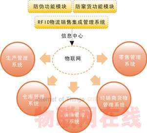 电子科技企业为何应考虑投资智能物流系统