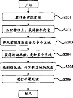 金年会app|如何在电子科技项目中实现资源的优先级排序