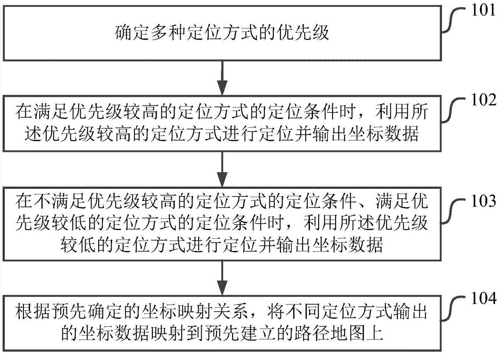 如何在电子科技项目中实现资源的优先级排序