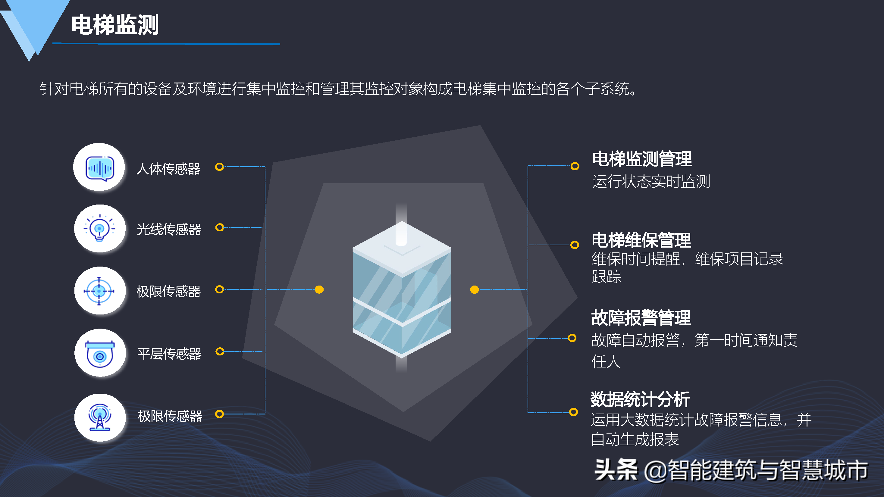 微型传感器在能源管理中的优势体现在哪里