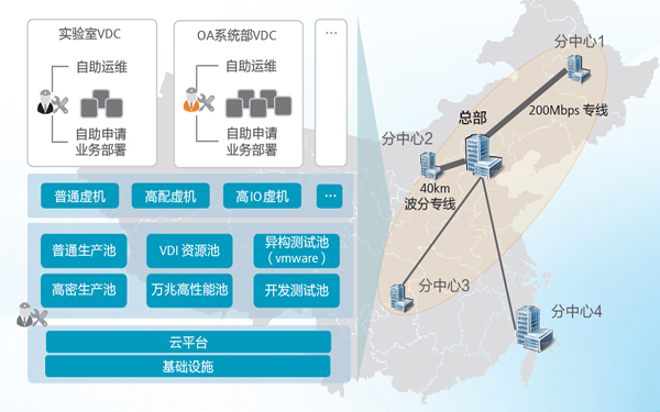 金年会下载|数据中心建设中的常见挑战及解决方案是什么