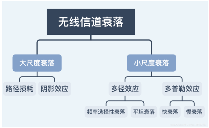 无线数据传输中的多路径衰落如何影响信号质量【金年会客户端】