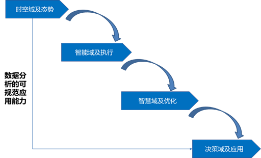 智能算法如何提升电子科技中的决策支持能力