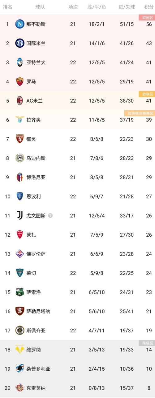 亚特兰大客场艰难取胜，积分榜上升