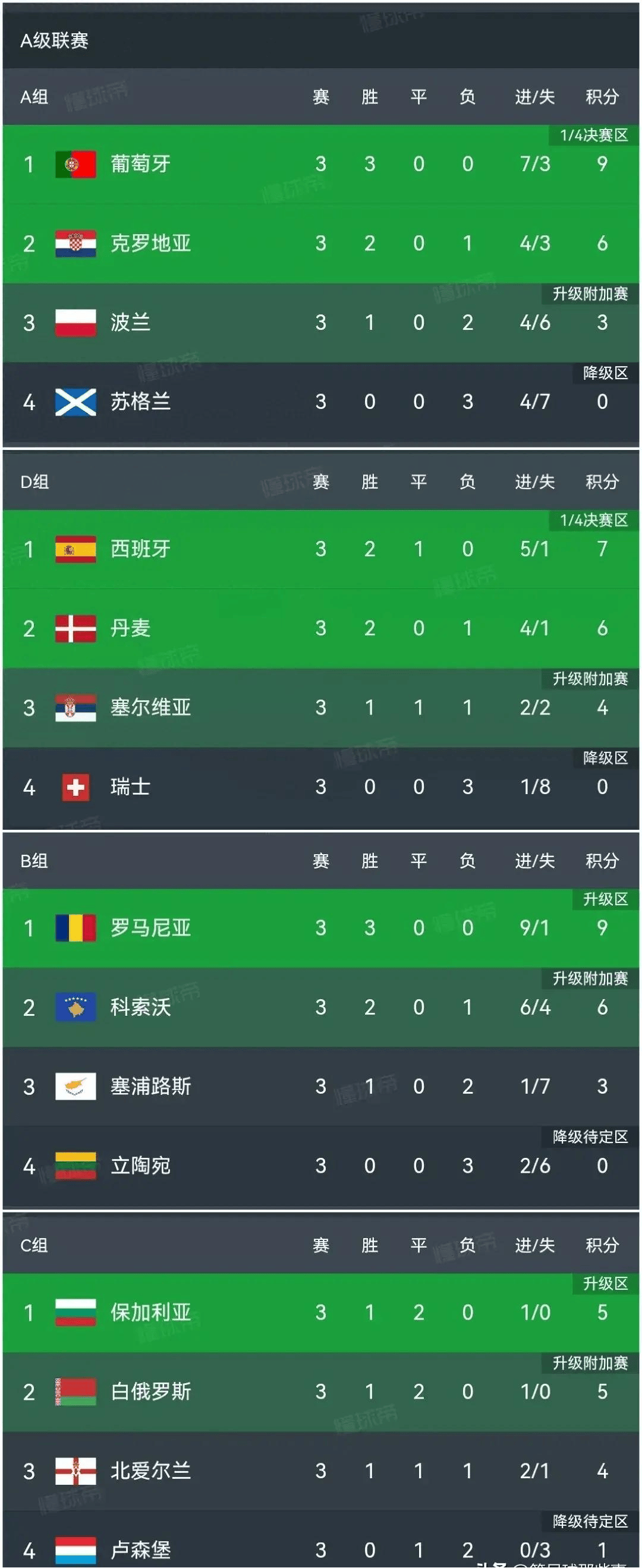 欧国联比赛：球队实力逐渐显现，谁能称霸欧洲